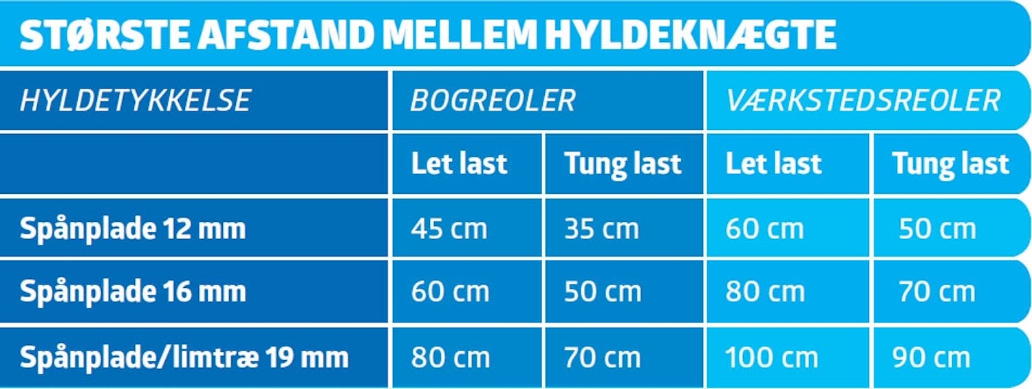 Tips til ophæng Tips til ophæng